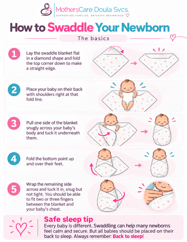 Need help learning how to swaddle your newborn baby? Let MothersCare Doula Services help!